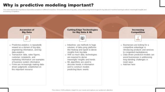 Forecast Analysis Technique IT Why Is Predictive Modeling Important Mockup PDF