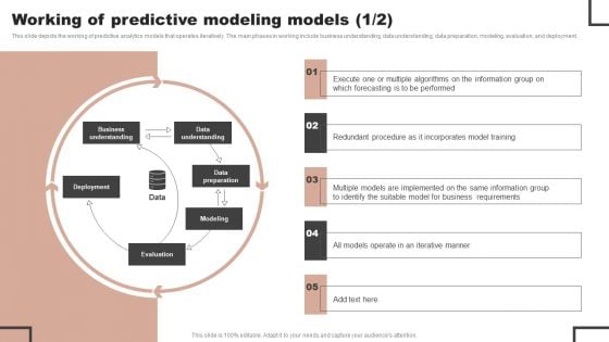 Forecast Analysis Technique IT Working Of Predictive Modeling Models Information PDF