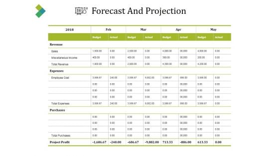 Forecast And Projection Ppt PowerPoint Presentation Portfolio Show