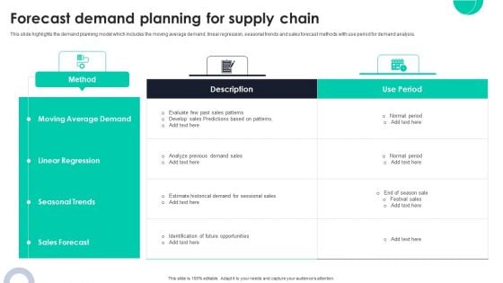 Forecast Demand Planning For Supply Chain Ppt PowerPoint Presentation File Diagrams PDF