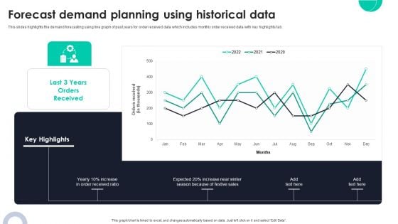 Forecast Demand Planning Using Historical Data Ppt PowerPoint Presentation Diagram Graph Charts PDF