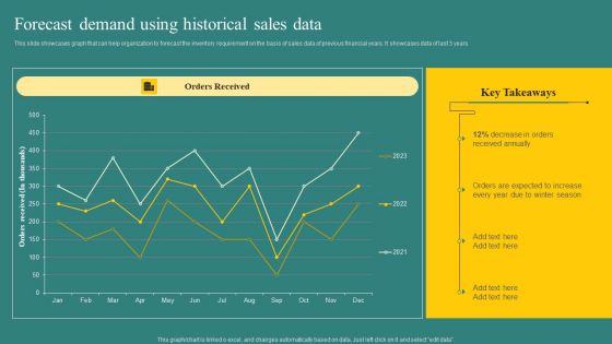 Forecast Demand Using Historical Sales Data Background PDF
