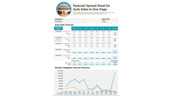 Forecast Spread Sheet For Auto Sales In One Page PDF Document PPT Template