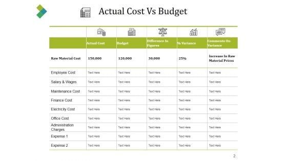 Forecast Vs Actual Budget Ppt PowerPoint Presentation Complete Deck With Slides