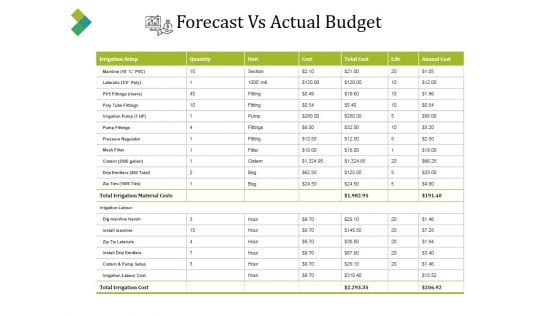 Forecast Vs Actual Budget Ppt PowerPoint Presentation File Design Inspiration