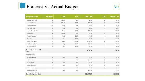 Forecast Vs Actual Budget Ppt PowerPoint Presentation Infographics Layouts