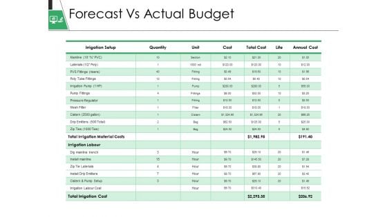 Forecast Vs Actual Budget Ppt PowerPoint Presentation Pictures Objects