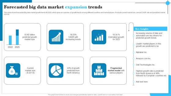 Forecasted Big Data Market Expansion Trends Download PDF