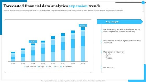 Forecasted Financial Data Analytics Expansion Trends Slides PDF
