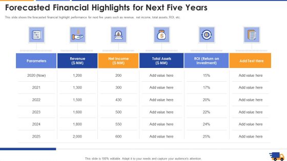 Forecasted Financial Highlights For Next Five Years Demonstration Pdf