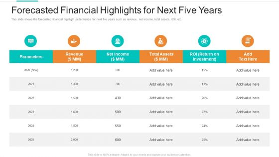 Forecasted Financial Highlights For Next Five Years Ppt Model Grid PDF