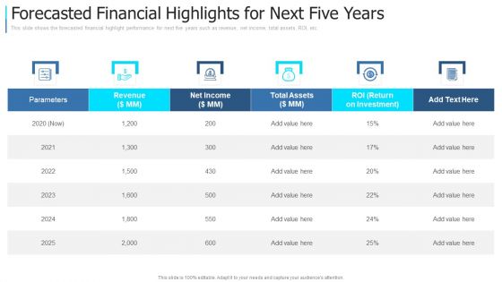 Forecasted Financial Highlights For Next Five Years Summary PDF