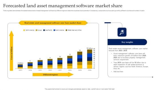 Forecasted Land Asset Management Software Market Share Introduction PDF