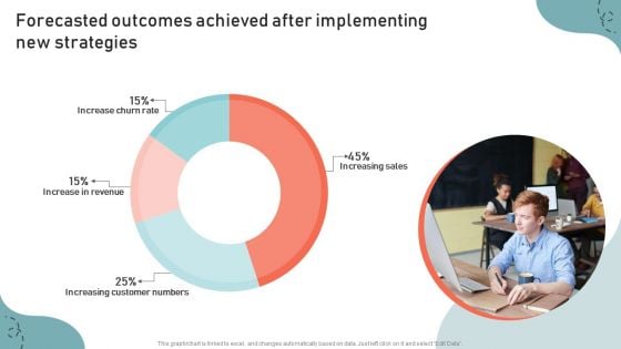 Forecasted Outcomes Achieved After Implementing New Strategies Background PDF