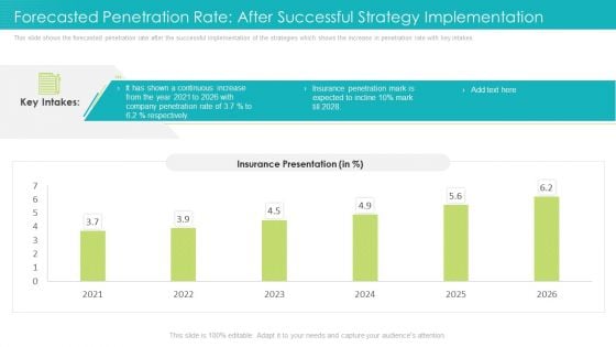 Forecasted Penetration Rate After Successful Strategy Implementation Ppt Portfolio Guide PDF