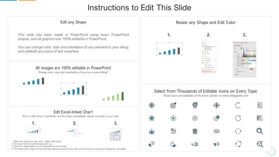 Forecasted Penetration Rate After Successful Strategy Implementation Sample PDF Slide02