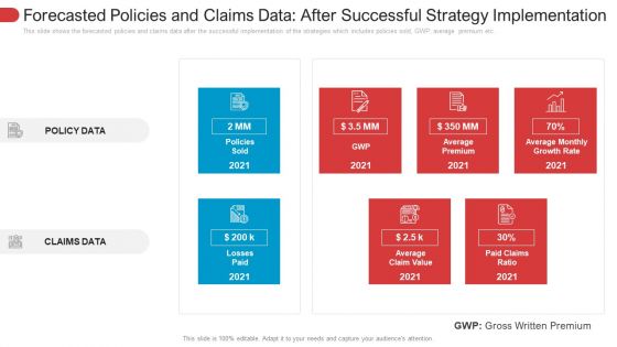 Forecasted Policies And Claims Data After Successful Strategy Implementation Brochure PDF