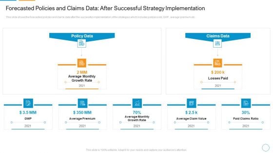 Forecasted Policies And Claims Data After Successful Strategy Implementation Diagrams PDF