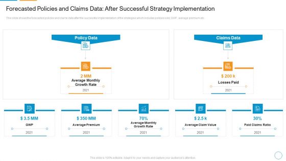 Forecasted Policies And Claims Data After Successful Strategy Implementation Diagrams PDF Forecasted Policies And Claims Data After Successful Strategy Implementation Diagrams PDF