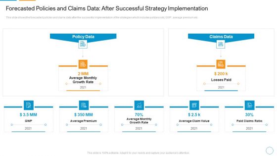 Forecasted Policies And Claims Data After Successful Strategy Implementation Diagrams PDF