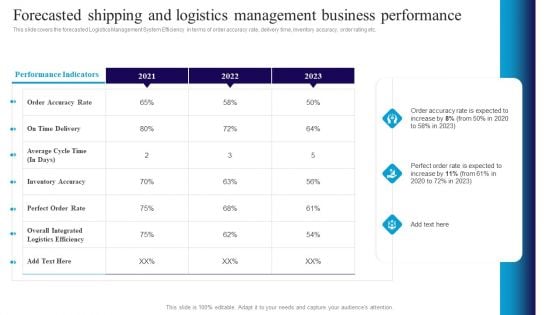 Forecasted Shipping And Logistics Management Business Performance Background PDF