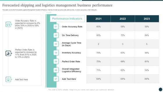 Forecasted Shipping And Logistics Management Business Performance Logistics Strategy To Improve Summary PDF