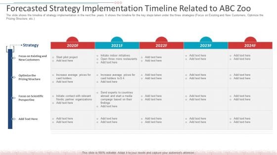 Forecasted Strategy Implementation Timeline Related To ABC Zoo Download PDF Forecasted Strategy Implementation Timeline Related To ABC Zoo Download PDF