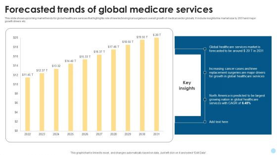 Forecasted Trends Of Global Medicare Services Rules PDF