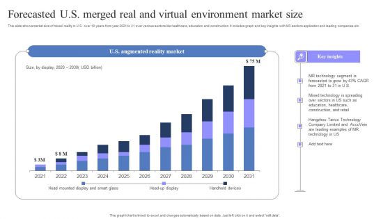 Forecasted U S Merged Real And Virtual Environment Market Size Rules PDF