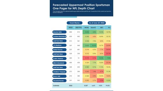 Forecasted Uppermost Position Sportsman One Pager For NFL Depth Chart PDF Document PPT Template Forecasted Uppermost Position Sportsman One Pager For NFL Depth Chart PDF Document PPT Template