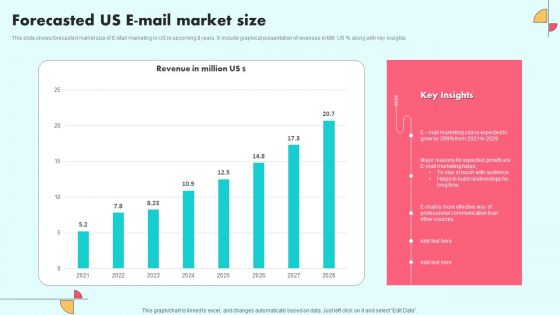 Forecasted Us E Mail Market Size Ideas PDF