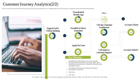 Forecasting And Managing Consumer Attrition For Business Advantage Customer Journey Analytics Direct Designs PDF