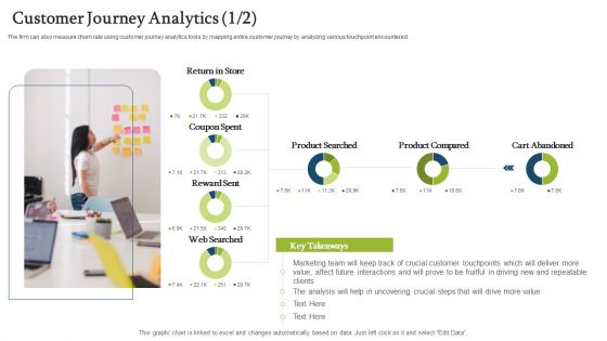 Forecasting And Managing Consumer Attrition For Business Advantage Customer Journey Analytics Searched Formats PDF