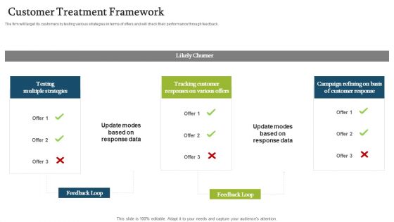 Forecasting And Managing Consumer Attrition For Business Advantage Customer Treatment Framework Mockup PDF