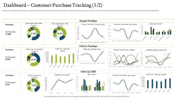 Forecasting And Managing Consumer Attrition For Business Advantage Dashboard Customer Purchase Tracking Repeat Structure PDF