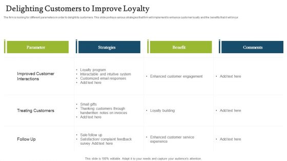 Forecasting And Managing Consumer Attrition For Business Advantage Delighting Customers To Improve Loyalty Microsoft PDF