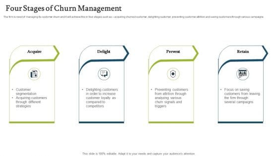 Forecasting And Managing Consumer Attrition For Business Advantage Four Stages Of Churn Management Mockup PDF Forecasting And Managing Consumer Attrition For Business Advantage Four Stages Of Churn Management Mockup PDF