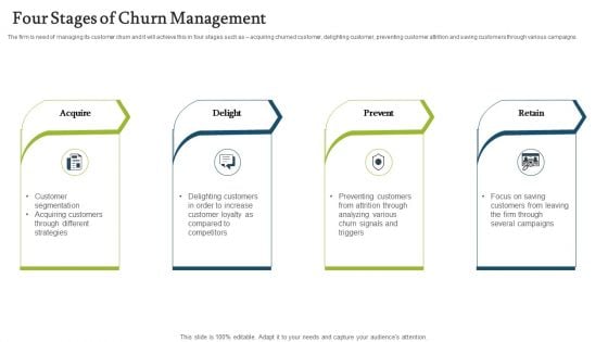 Forecasting And Managing Consumer Attrition For Business Advantage Four Stages Of Churn Management Mockup PDF