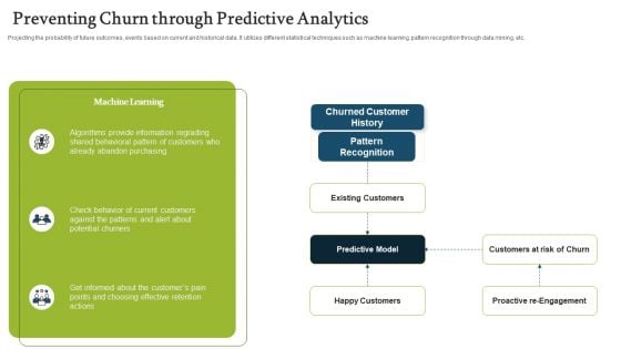 Forecasting And Managing Consumer Attrition For Business Advantage Preventing Churn Through Predictive Analytics Download PDF