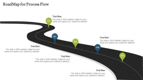 Forecasting And Managing Consumer Attrition For Business Advantage Roadmap For Process Flow Elements PDF