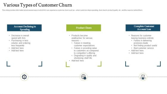 Forecasting And Managing Consumer Attrition For Business Advantage Various Types Of Customer Churn Spending Formats PDF