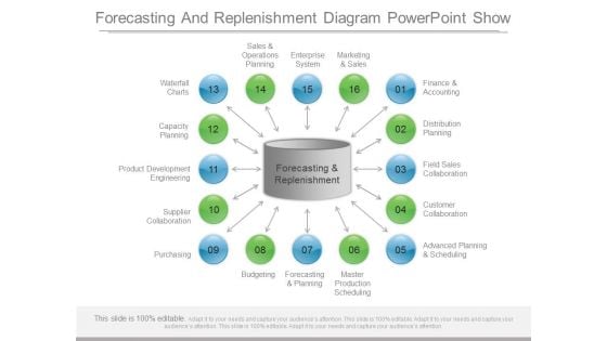 Forecasting And Replenishment Diagram Powerpoint Show