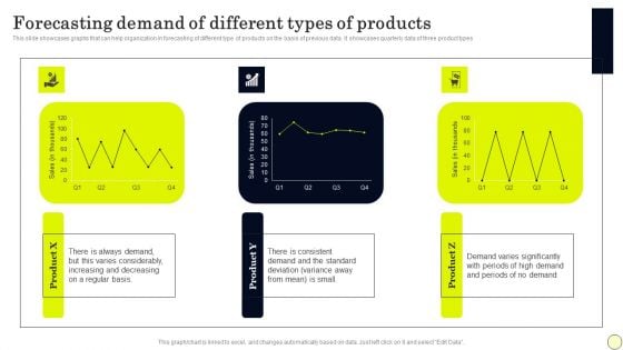 Forecasting Demand Of Different Types Of Products Demonstration PDF