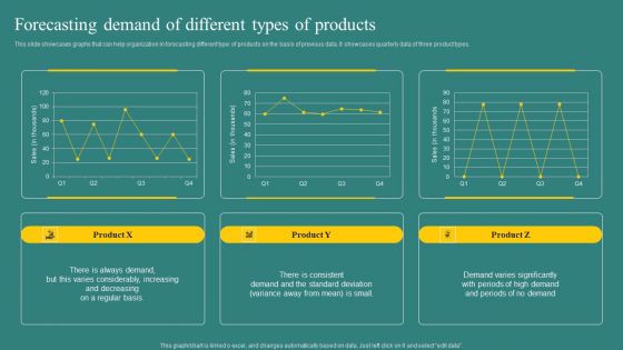 Forecasting Demand Of Different Types Of Products Designs PDF