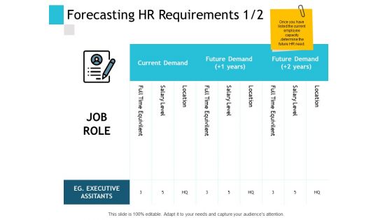 Forecasting HR Requirements Planning Ppt PowerPoint Presentation Portfolio Ideas