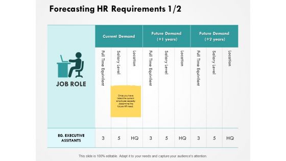 Forecasting HR Requirements Ppt PowerPoint Presentation Layouts Slide Portrait