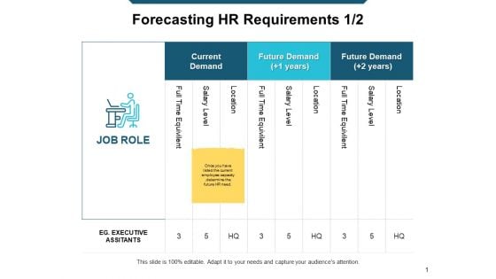 Forecasting HR Requirements Ppt Powerpoint Presentation Summary Templates