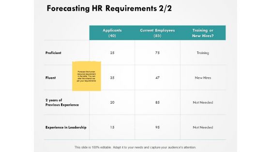 Forecasting HR Requirements Proficient Ppt PowerPoint Presentation Inspiration Graphics Template