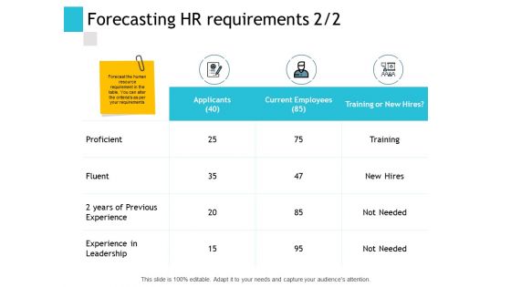 Forecasting HR Requirements Proficient Ppt PowerPoint Presentation Styles Good