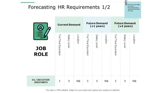 Forecasting Hr Requirements Business Ppt Powerpoint Presentation Model Master Slide